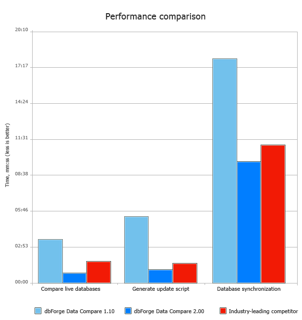 Microsoft Sql Comparison Chart
