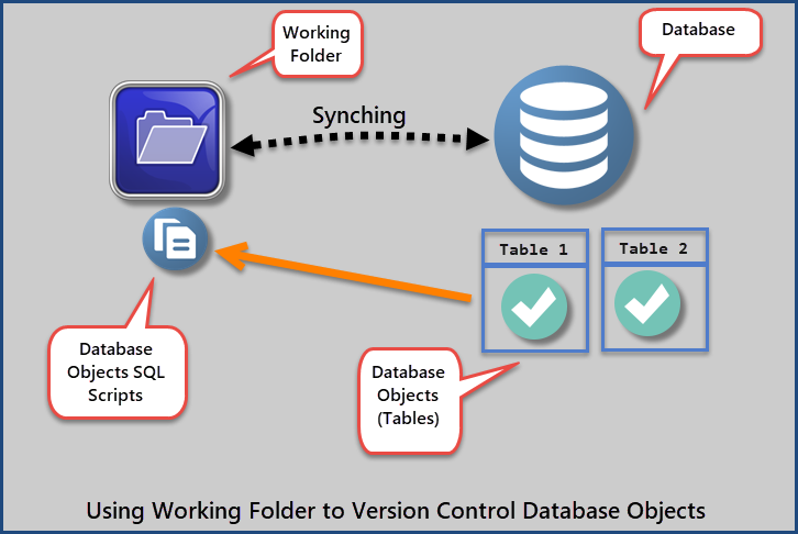 Using working folder to version control database objects