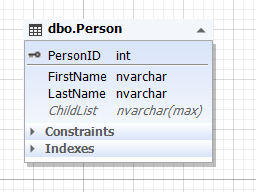 The database design example of one entity with an optional relationship