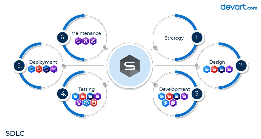 Devart ready to offer convenient tools that help automate each stage of your SDLC