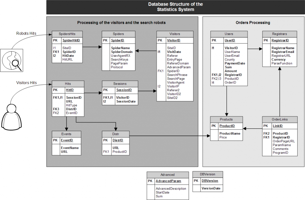 How To: Create a MySQL Database Diagram Using a Sketch Image - Devart Blog