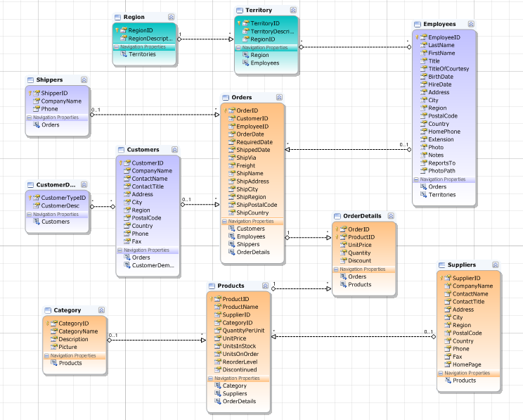 Visual Enhancements in Entity Developer 4.1 - Devart Blog