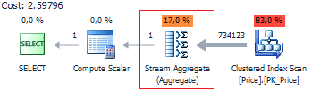 The execution plan of the aggregate function with Stream Aggregate