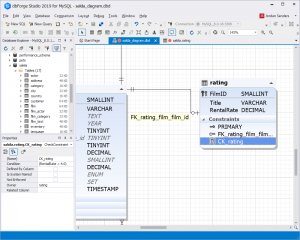 Apply Integrity Constraint to Your MySQL Database With the Help of ...
