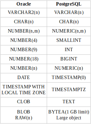 postgres datatypes