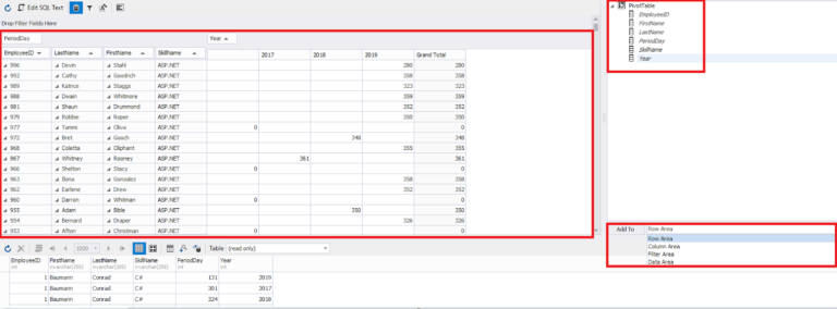 Pivot Tables and Reporting in SQL - Devart Blog