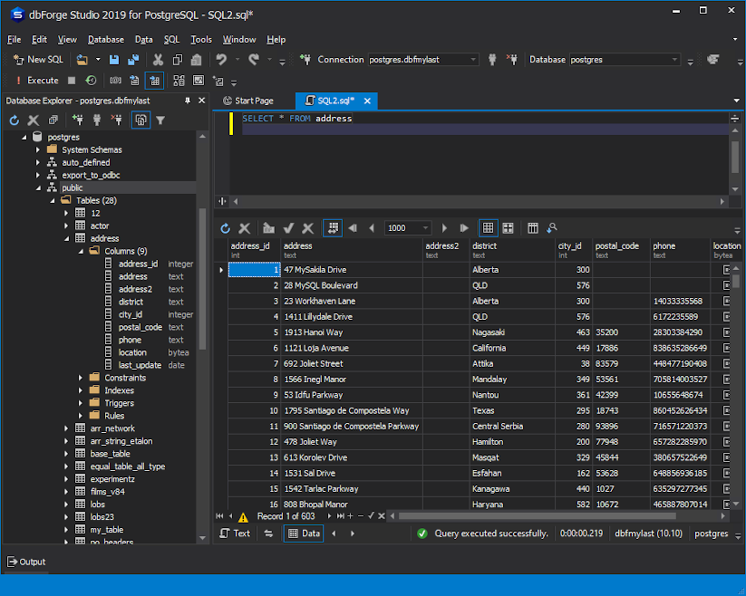 Mysql to postgresql migration results