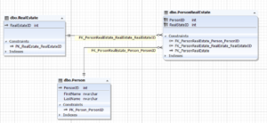 SQL Database Design Basics With Examples - Devart Blog