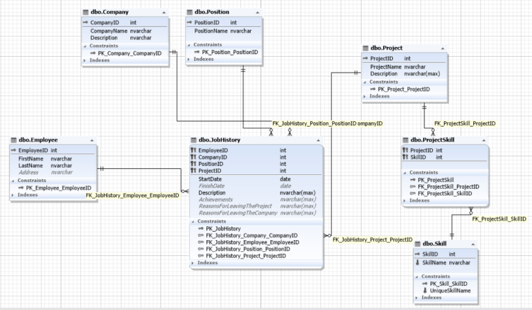 SQL Server Backup Types And Key Concepts - Devart Blog