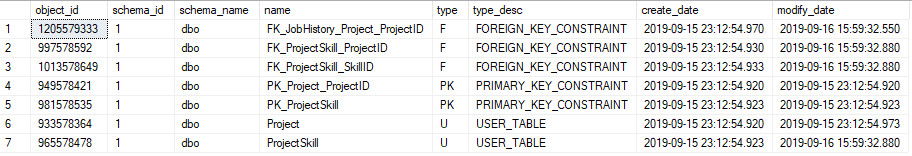 The table displaying the result of the search of the Project substring