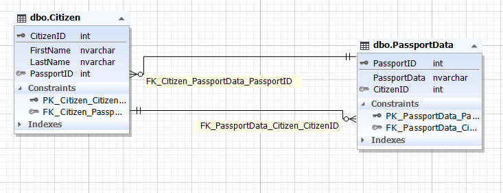 Database - Structure and examples