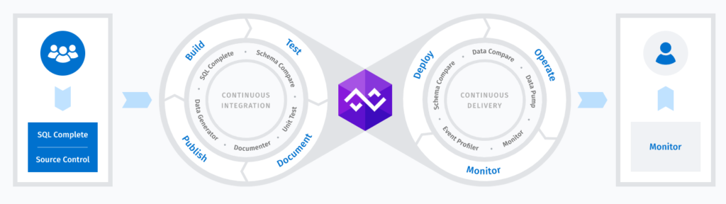 DevOps Automation for SQL Server tool