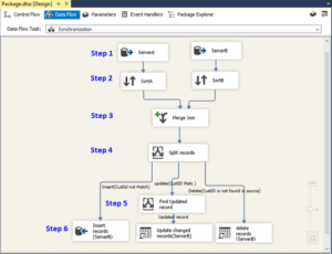 How to Synchronize a Table in SQL Server - Devart Blog