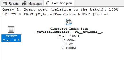 Actual execution plan of the query