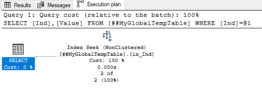 Actual execution plan of a query