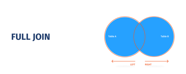 MySQL JOINs - Explained with Examples