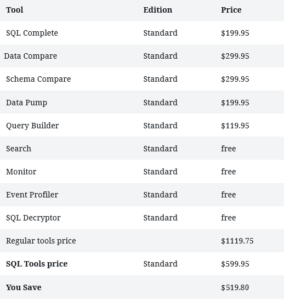 Meet new Standard edition of SQL Tools - Devart Blog