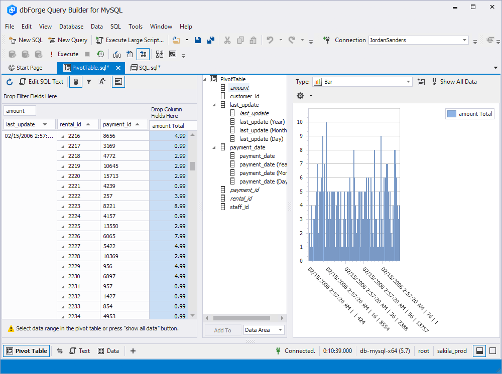 Generate pivot tables with dbForge Query Builder for MySQL