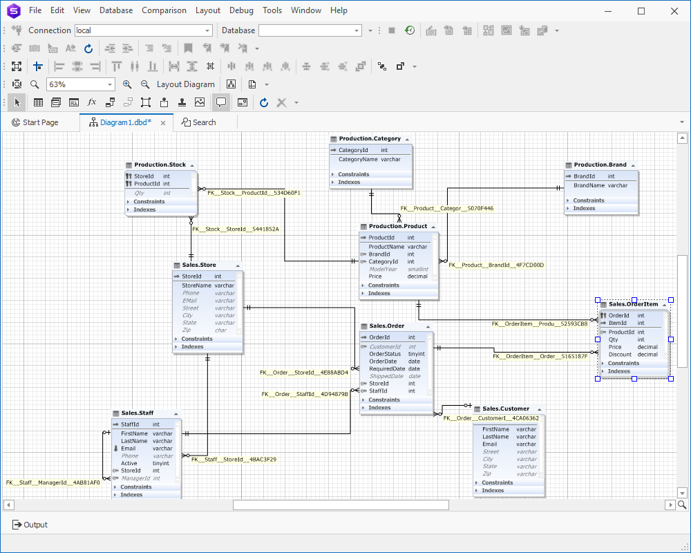 Database data model in dbForge Studio for SQL Server