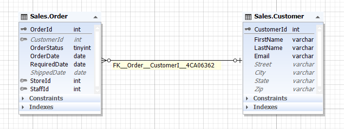 relationships-in-sql-complete-guide-with-examples-devart-blog