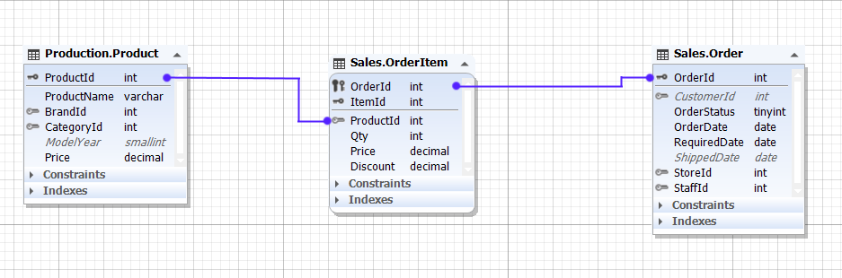 How To See Table Relationship Diagram In Sql Server