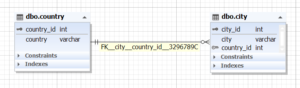 Relationships in SQL - Complete Guide With Examples - Devart Blog