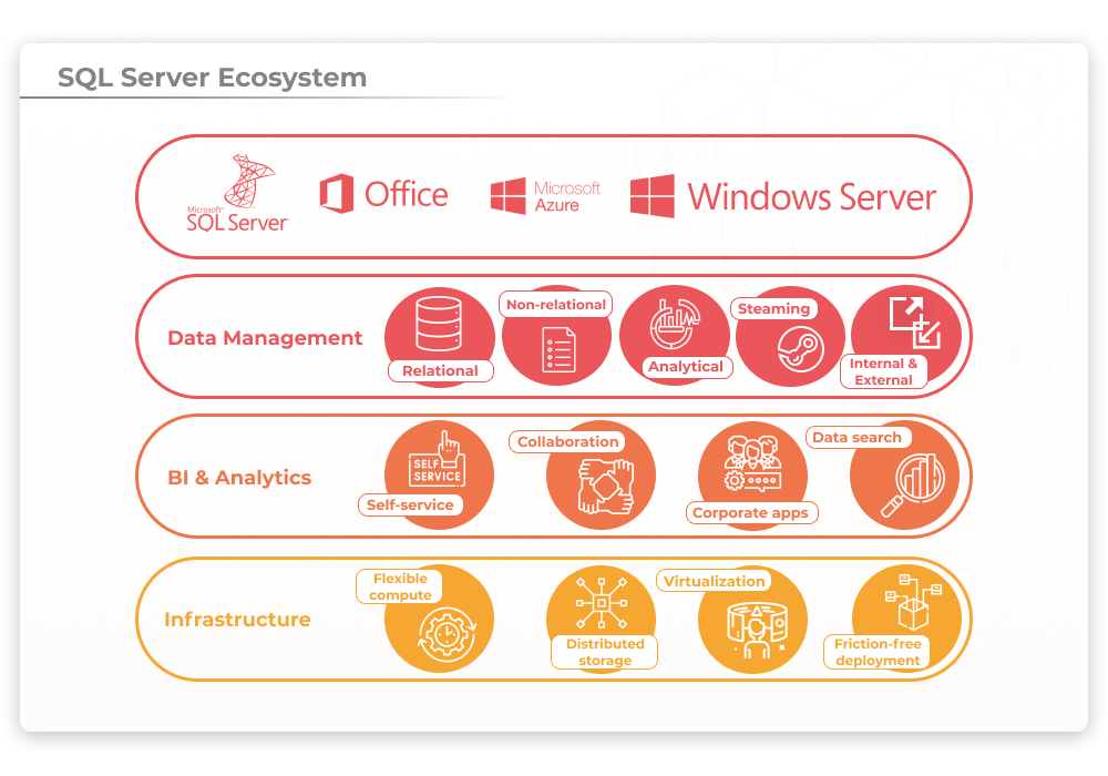 SQL Server ecosystem - Why SQL Server