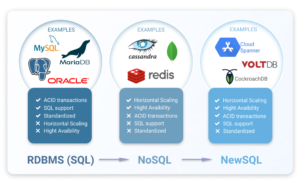 SQL vs NoSQL: What’s the Difference Between Them?