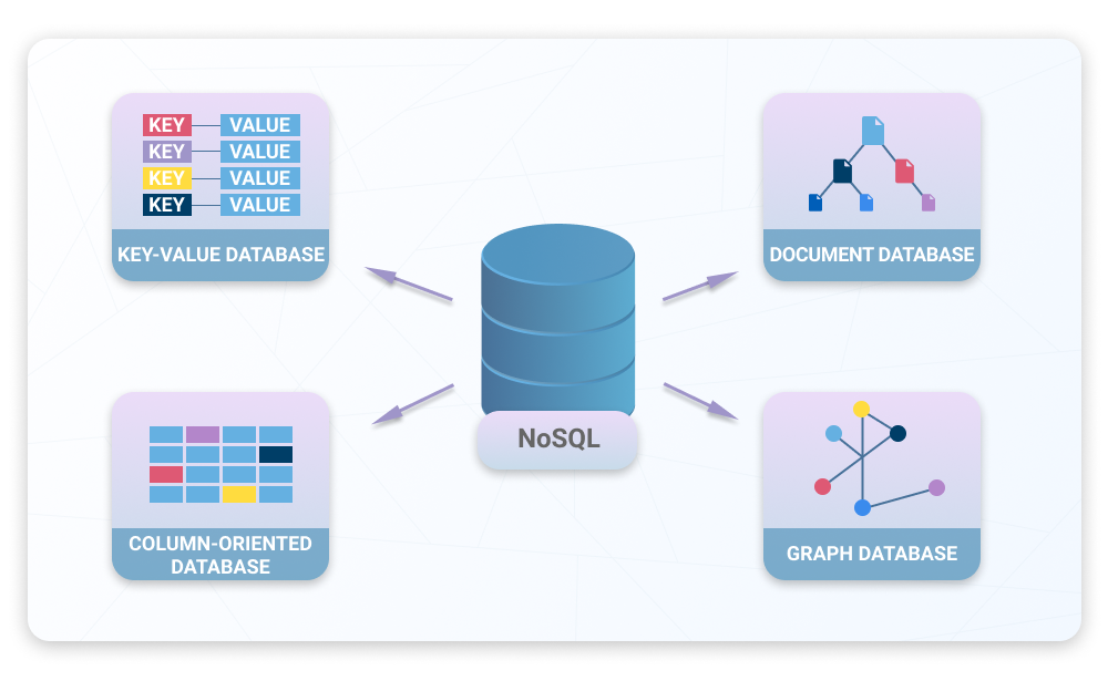 NoSQL meaning explained