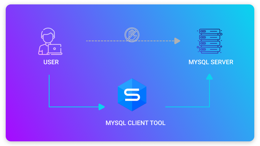 MySQL command line client tutorial
