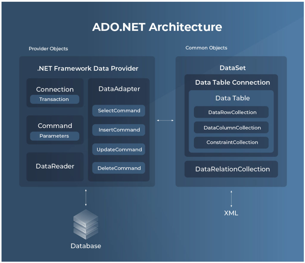 Que es .Net framework?