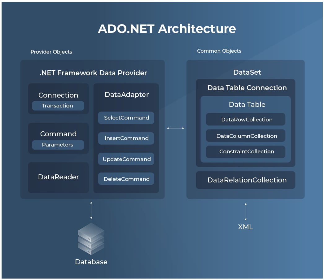 ado-net-vs-entity-framework-what-is-the-difference-explained