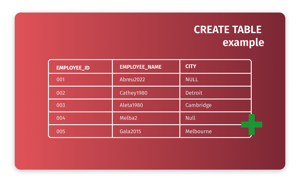 how-to-create-table-in-oracle-10-different-examples-2023