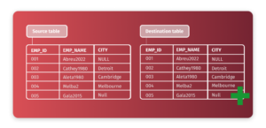 How to Create Table in Oracle (10 Different Examples)