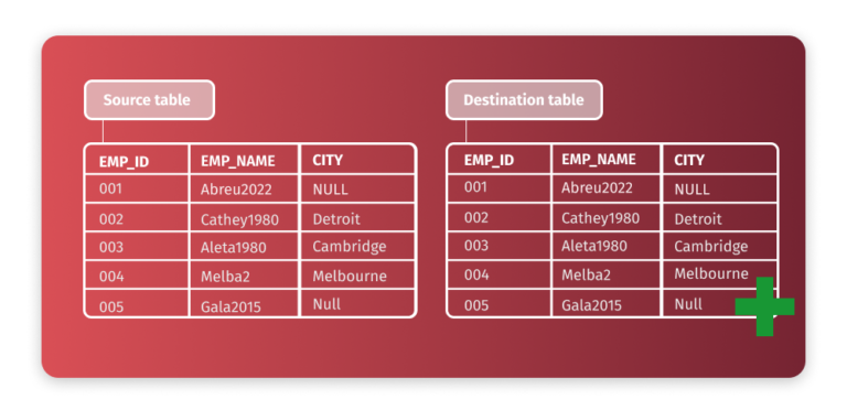 How To Create Table In Oracle 10 Different Examples