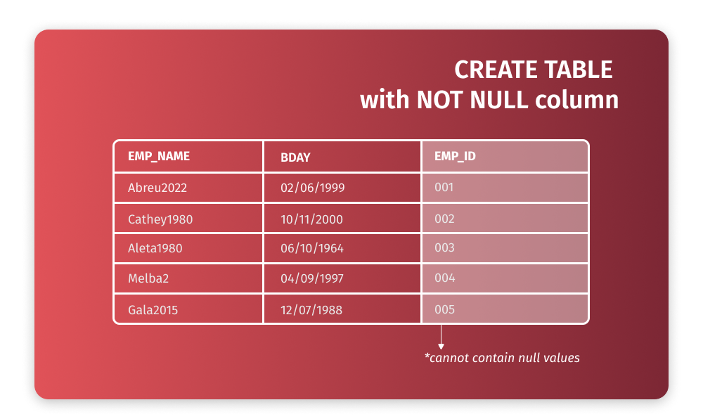 Oracle Create Table With Date In Name