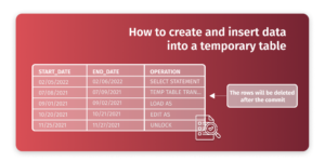 How to Create Table in Oracle (10 Different Examples)