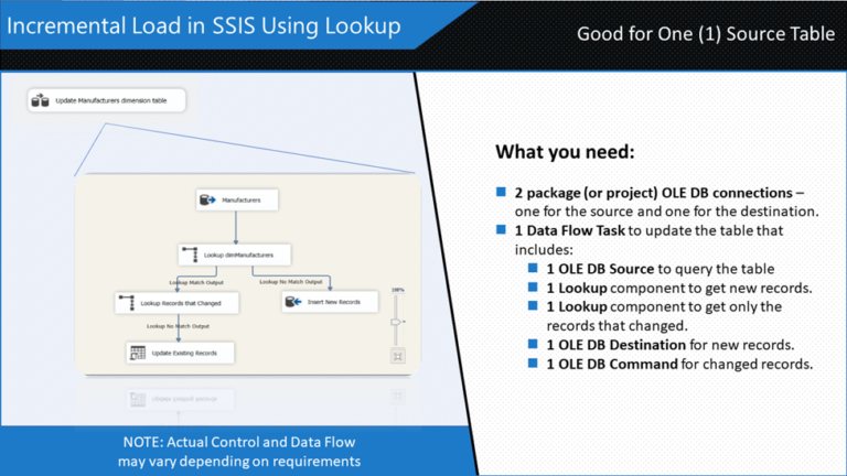 Incremental Load in SSIS - Devart Blog