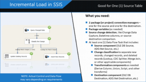 Incremental Load in SSIS - Devart Blog