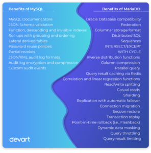 MariaDB Vs MySQL: Full Comparison [2024]