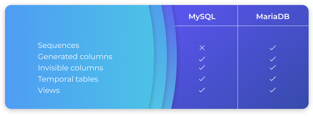 mariadb-vs-mysql-full-comparison-2023