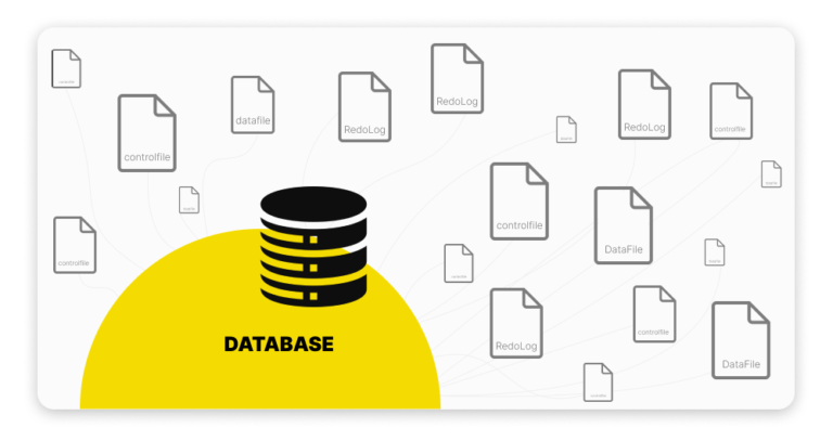 Difference between Database and Schema