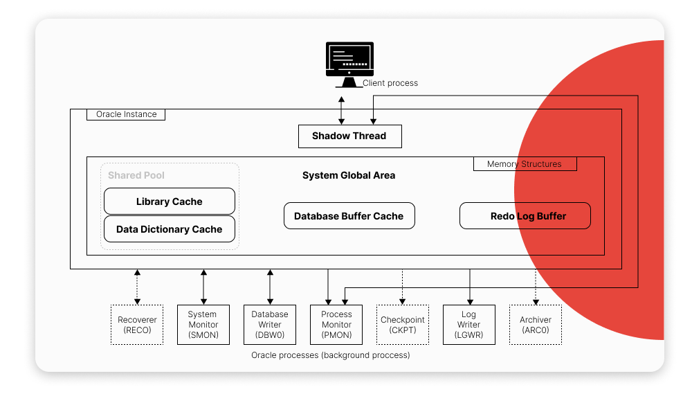 PostgreSQL Vs. Oracle: What's the Difference?