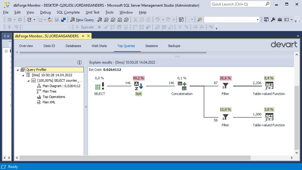 dbForge Monitor Top Queries pane