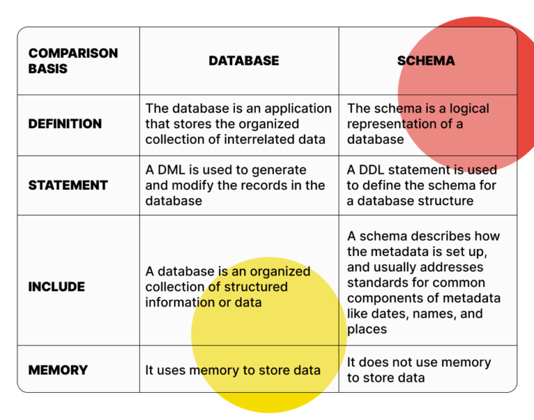 Databases Whats The Difference Between Information Schema User Hot Sex Picture