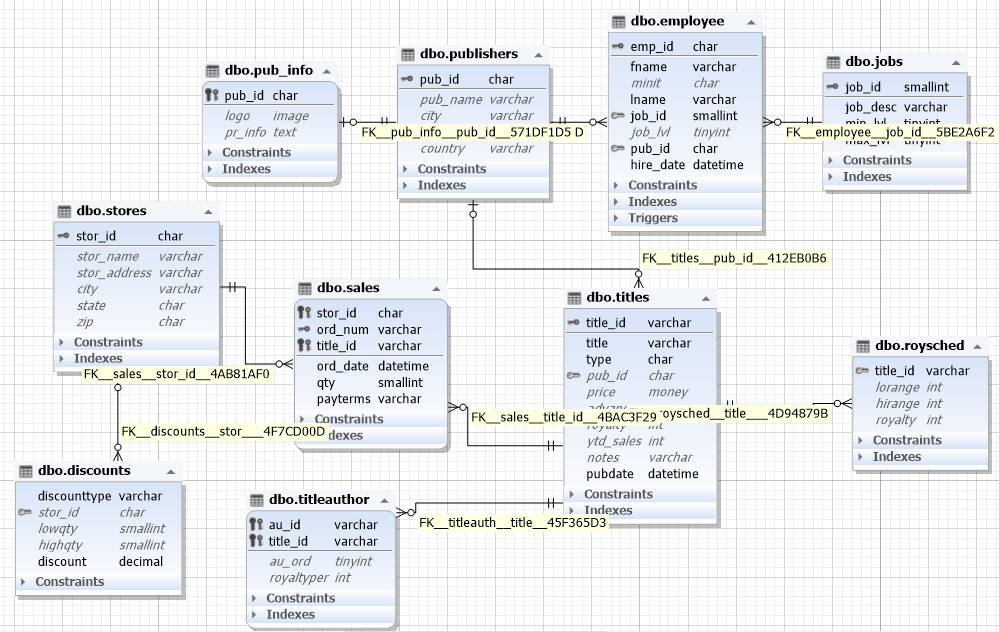 Create a diagram from existing database