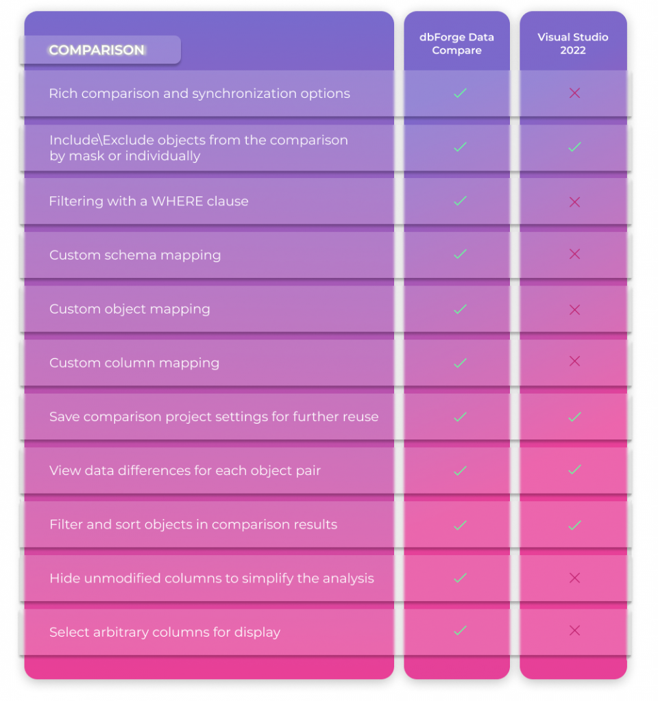 Rich Data Comparison Features