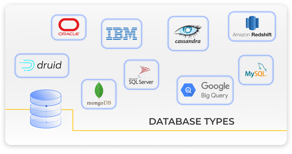 Examples of databases