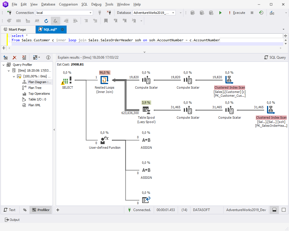 SQL Query Optimization Basics Kansiris