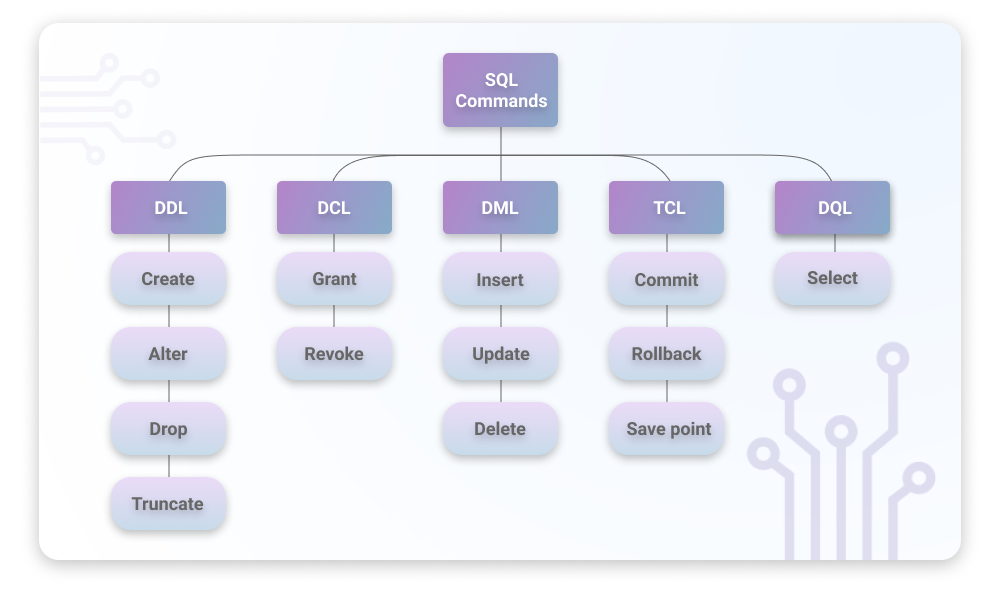 what-is-the-difference-between-sql-and-sql-server-devart-blog